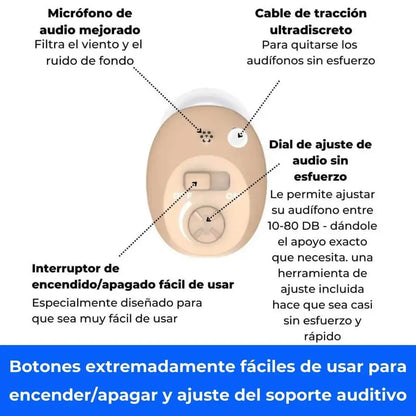 Micro CIC Audífonos Recargables